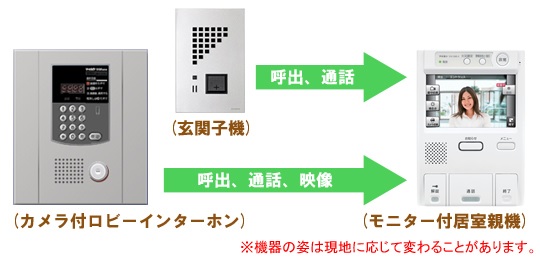 プラン２　カラーモニター仕様　※エントランスのみ